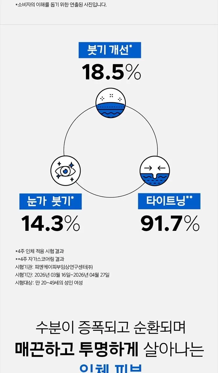 [7월올영픽] 프리메라 세럼 3종 기획 (비타티놀/3C히알루론산/PDRN) 택1 상세페이지 51